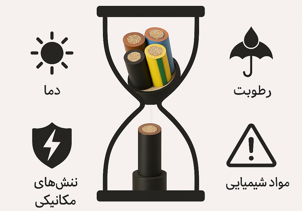 عمر مفید سیم و کابل