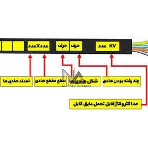 نحوه خواندن مشخصات کابل
