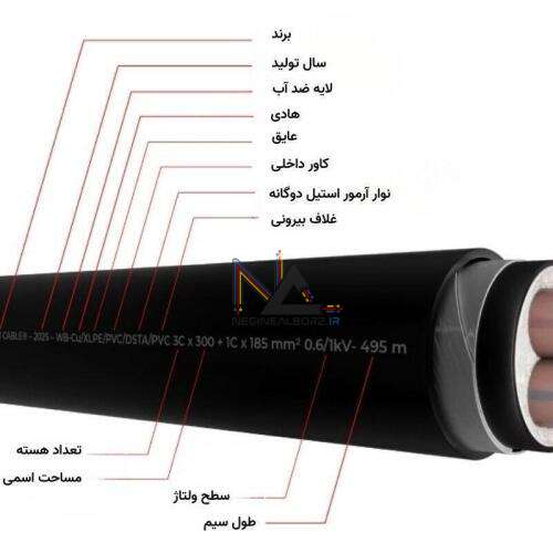 نحوه خواندن مشخصات کابل